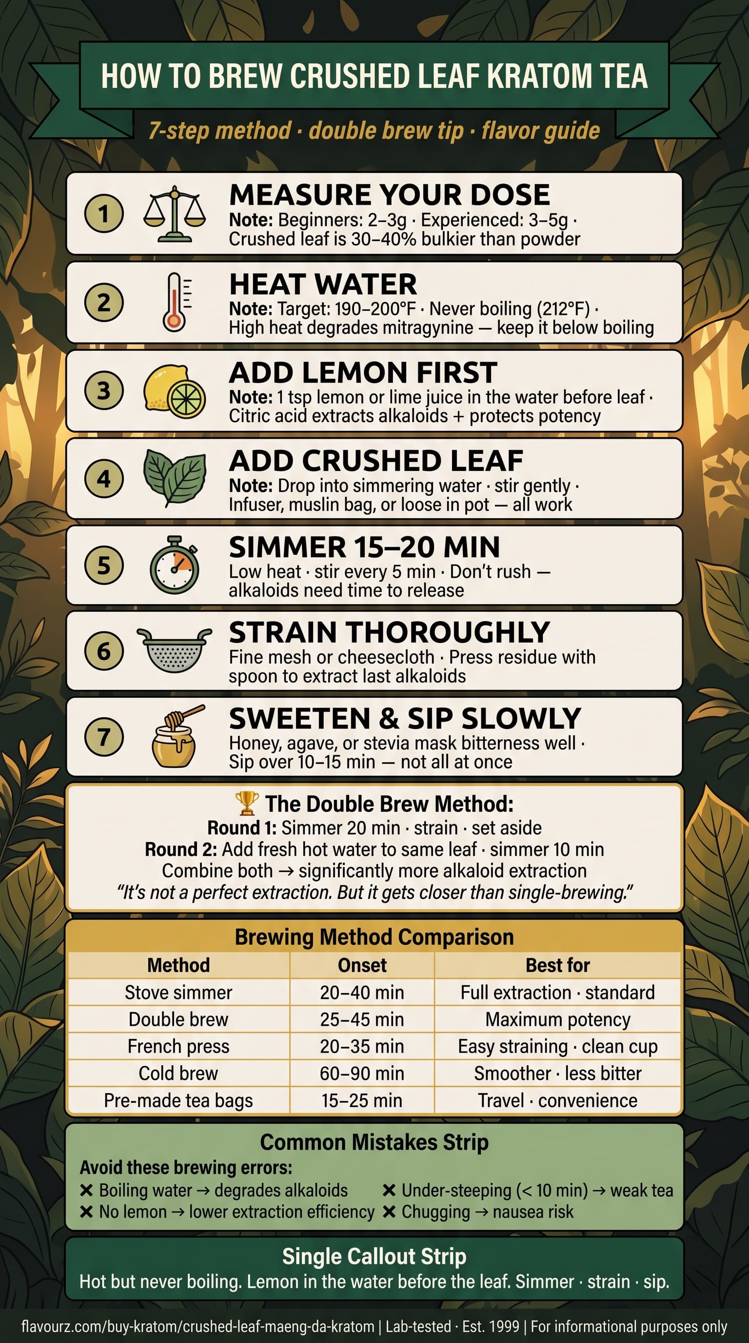 infographic for How Do I Brew Crushed Leaf Kratom Tea